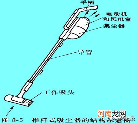 吸尘器的结构及工作原理 吸尘器的工作原理图