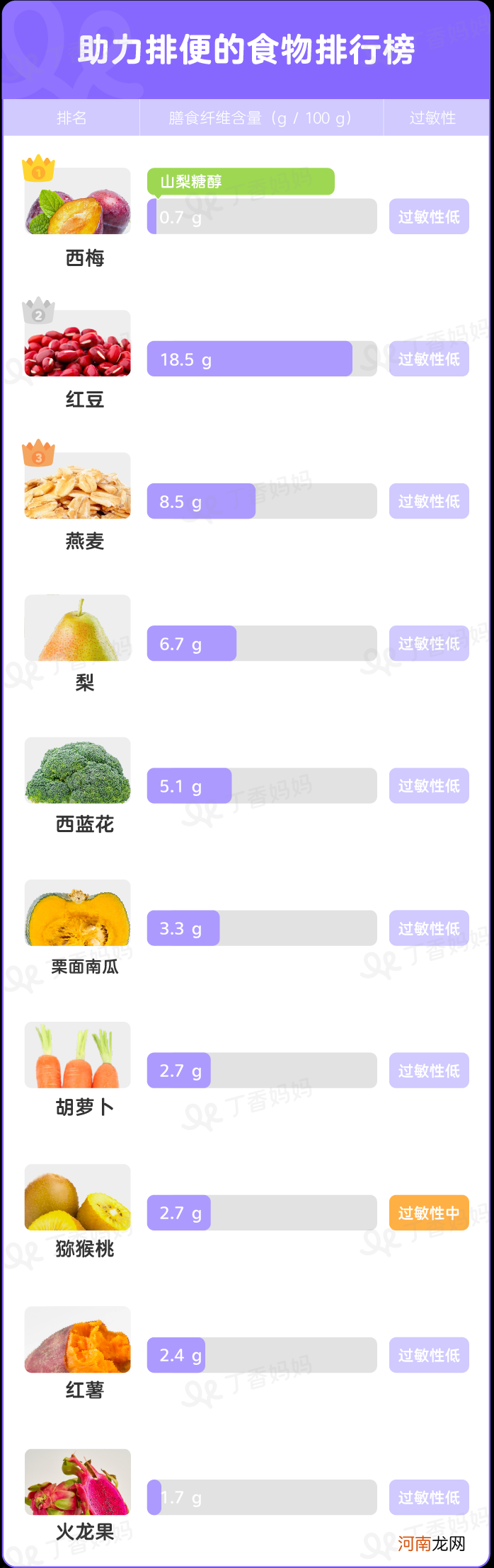 小心！这样给孩子吃蔬菜水果，可能让娃拉不出屎