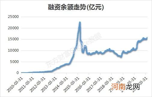 1.58万亿！创近6年新高 融资客刚刚狂买这些股