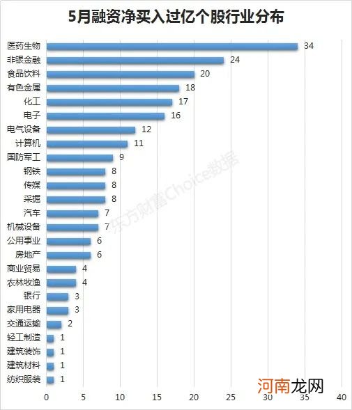 1.58万亿！创近6年新高 融资客刚刚狂买这些股