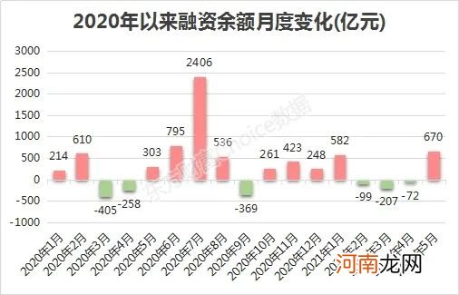 1.58万亿！创近6年新高 融资客刚刚狂买这些股