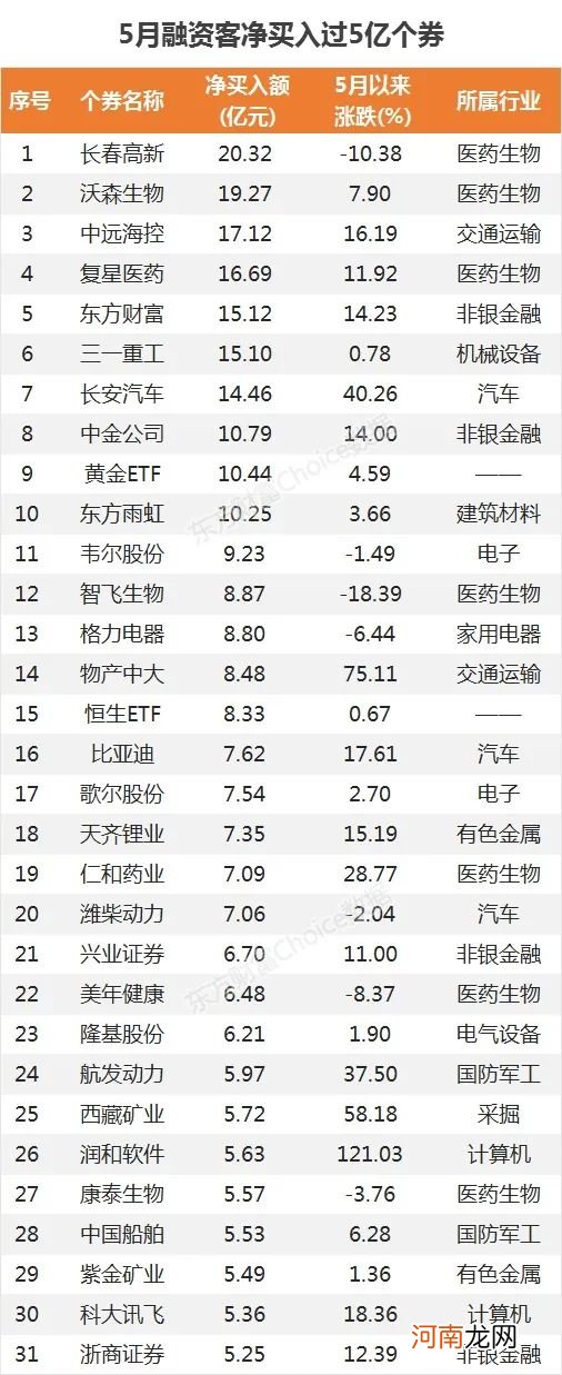 1.58万亿！创近6年新高 融资客刚刚狂买这些股