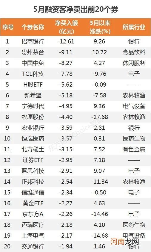 1.58万亿！创近6年新高 融资客刚刚狂买这些股