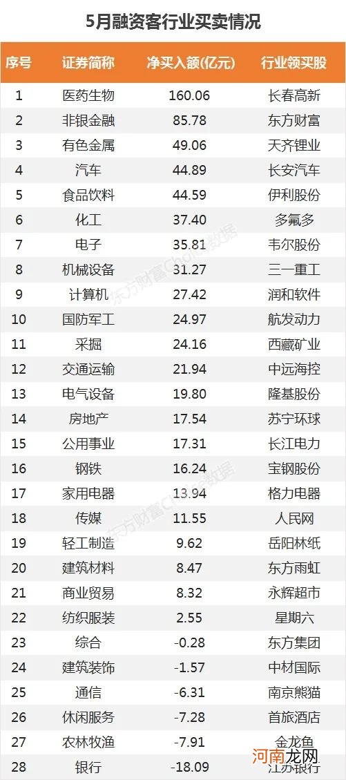 1.58万亿！创近6年新高 融资客刚刚狂买这些股