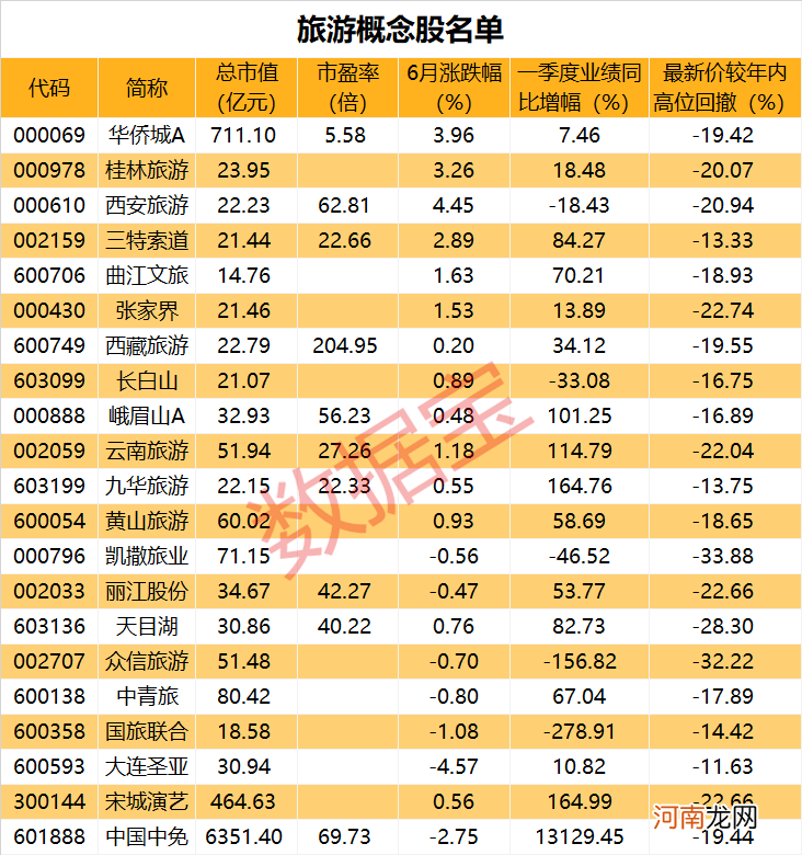 名单  旅游业重磅文件下发 相关概念股或受益