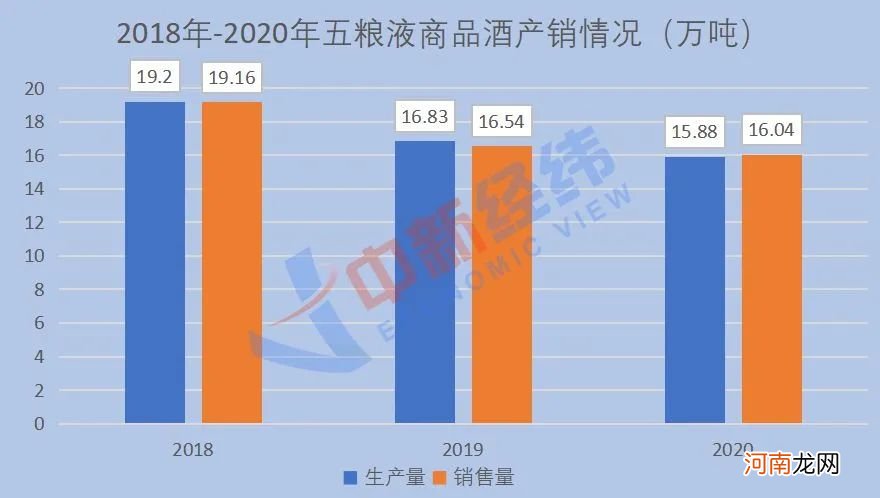 销售员饮酒过量死亡背后：五粮液一年豪掷56亿销售费用 比茅台多一倍