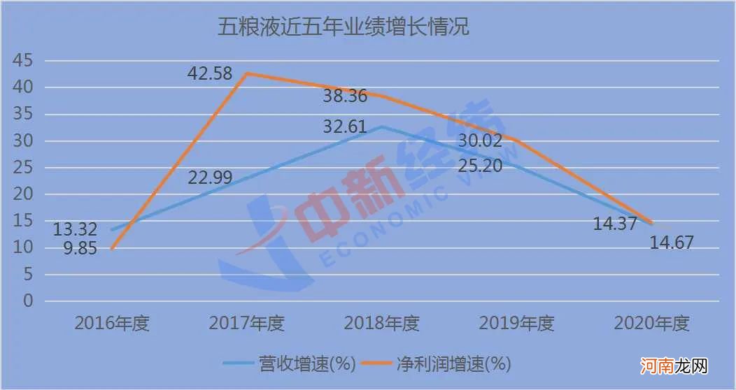 销售员饮酒过量死亡背后：五粮液一年豪掷56亿销售费用 比茅台多一倍