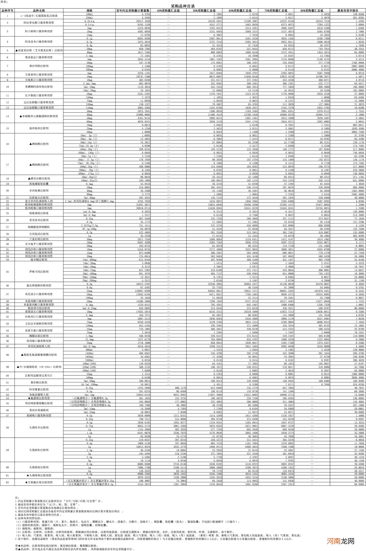 第五批全国药品集采6月23日上海开标 涉及58个品种