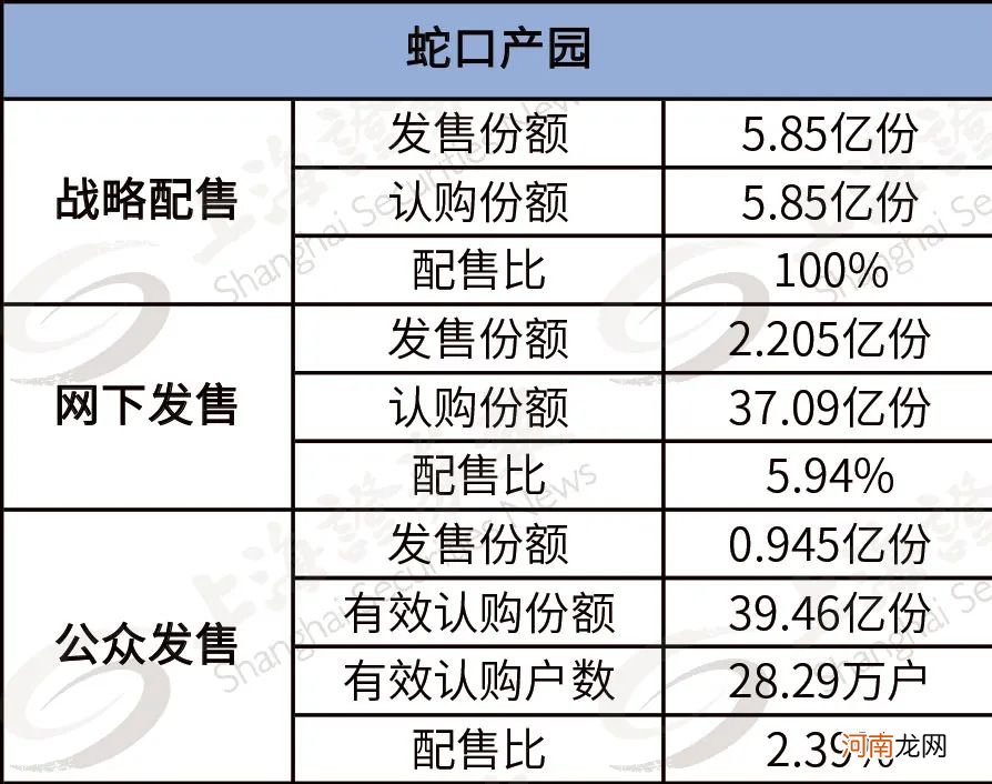 为什么基建股坐“冷板凳” 基建REITs却获得大手笔资金认购？