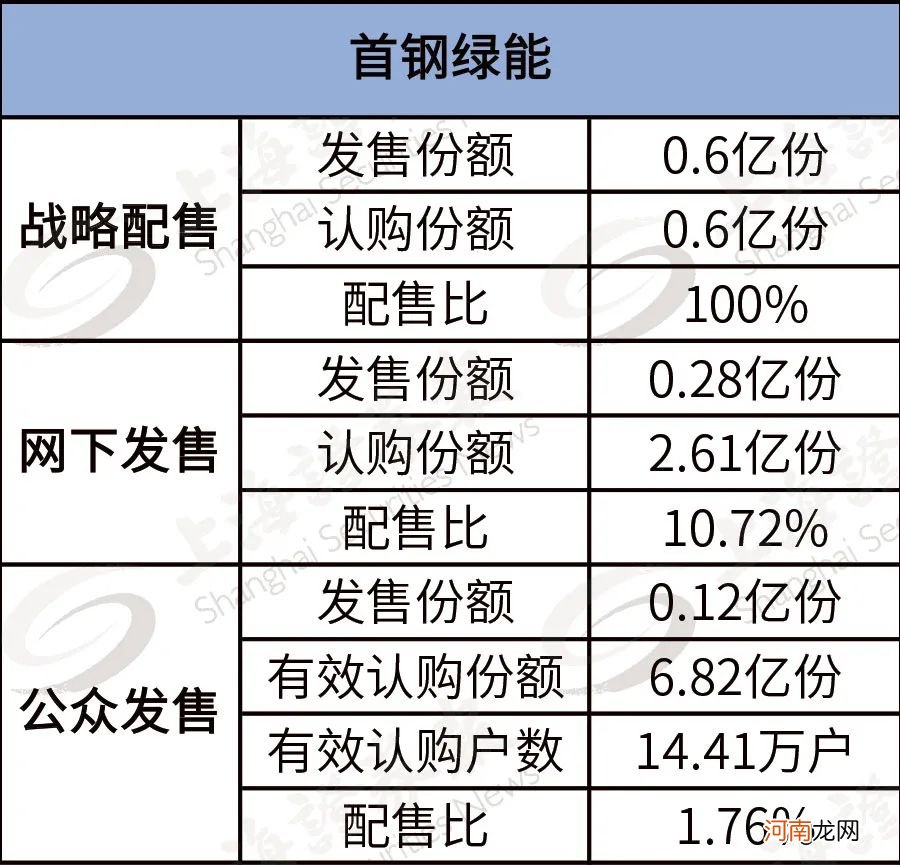 为什么基建股坐“冷板凳” 基建REITs却获得大手笔资金认购？