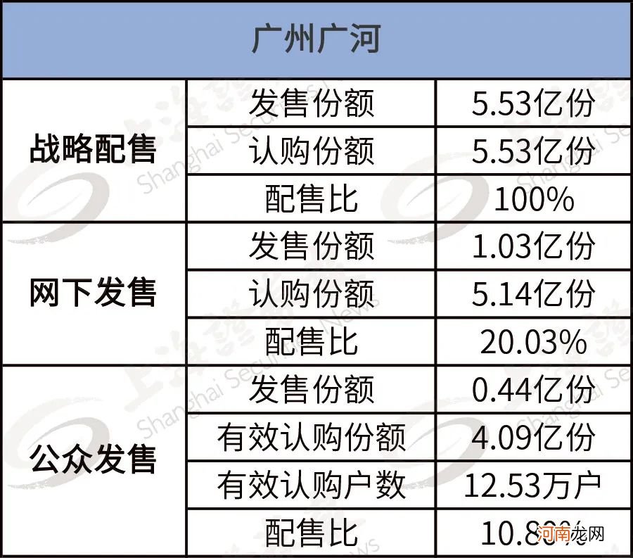 为什么基建股坐“冷板凳” 基建REITs却获得大手笔资金认购？