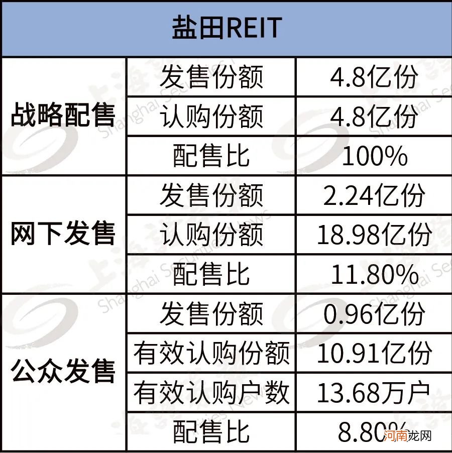 为什么基建股坐“冷板凳” 基建REITs却获得大手笔资金认购？