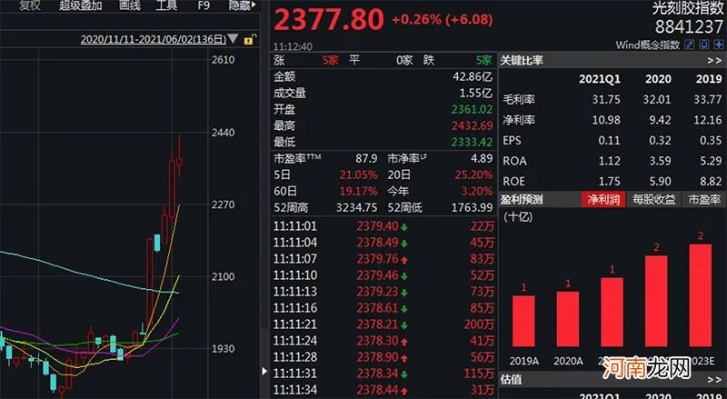 最热概念股突然跳水！有个股跌超7% 什么情况？