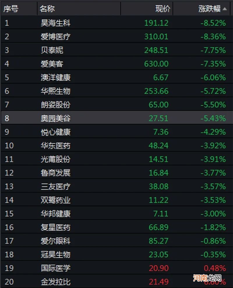 最热概念股突然跳水！有个股跌超7% 什么情况？