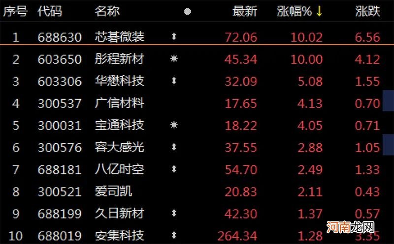 最热概念股突然跳水！有个股跌超7% 什么情况？