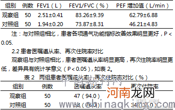 小儿哮喘的家庭保健措施有哪些