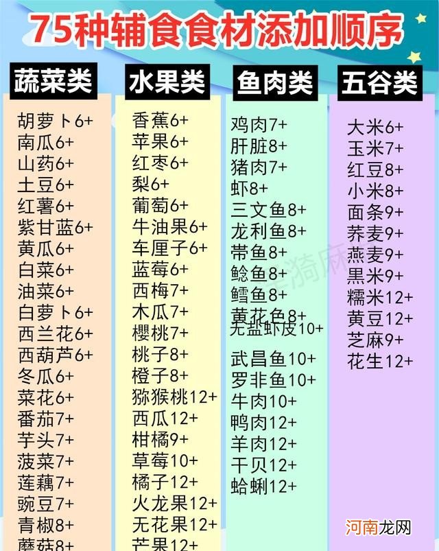 75种食材添加顺序 婴儿辅食添加攻略