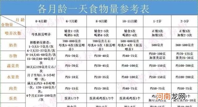 宝宝如何开始添加辅食 宝宝辅食添加指南