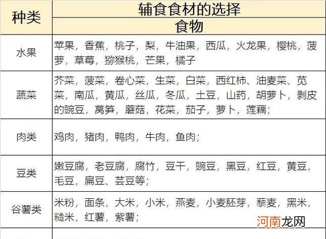 宝宝如何开始添加辅食 宝宝辅食添加指南