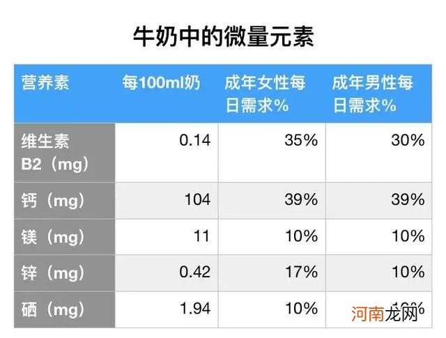 每天什么时候喝牛奶最健康 喝牛奶有啥好处