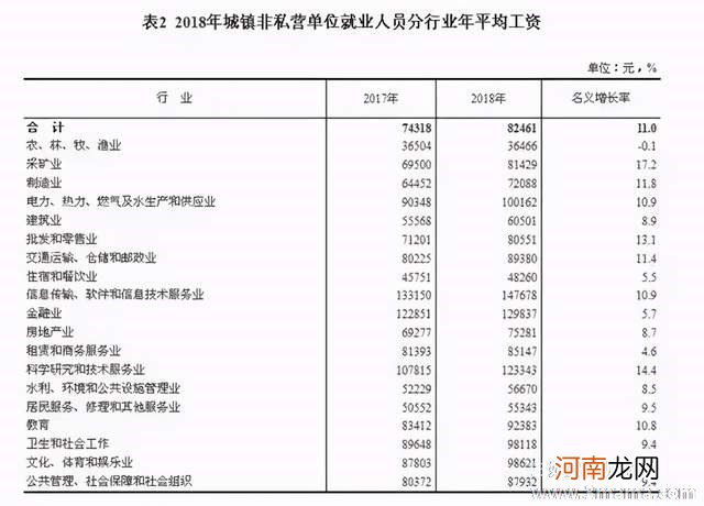 跳槽、转行的时间选择