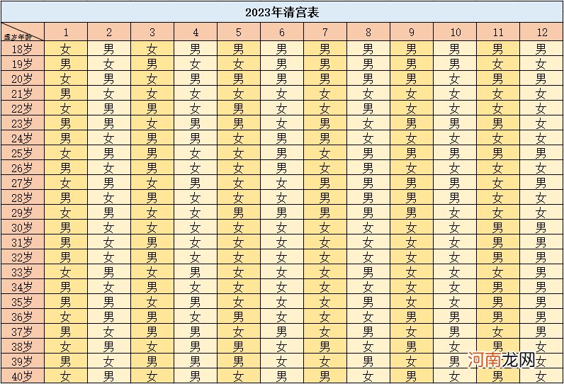 2023年生兔备孕最佳时间表 2023年生兔备孕表