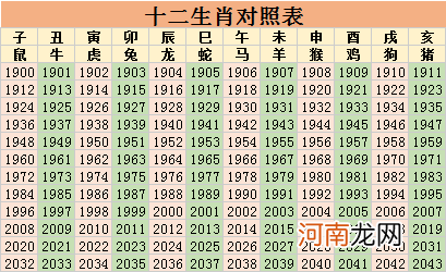 2022年生肖卡十二生肖表 2022年生肖表完整版