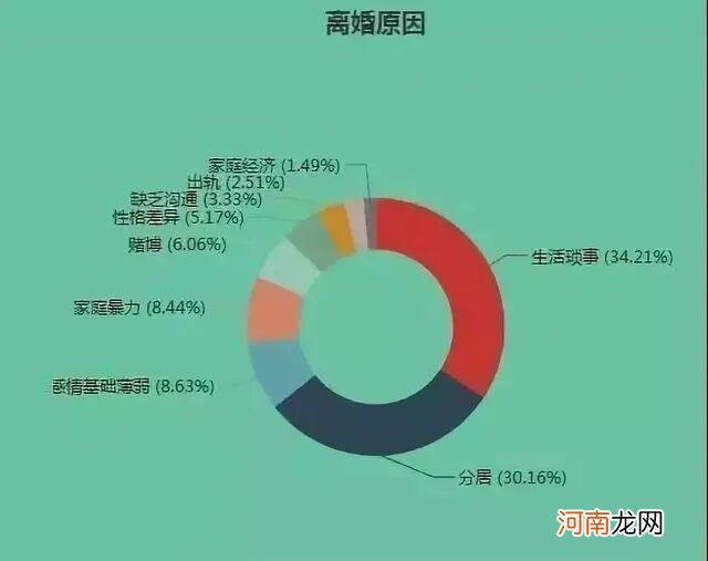 离婚最大的原因不是出轨 除出轨什么理由女人要离婚