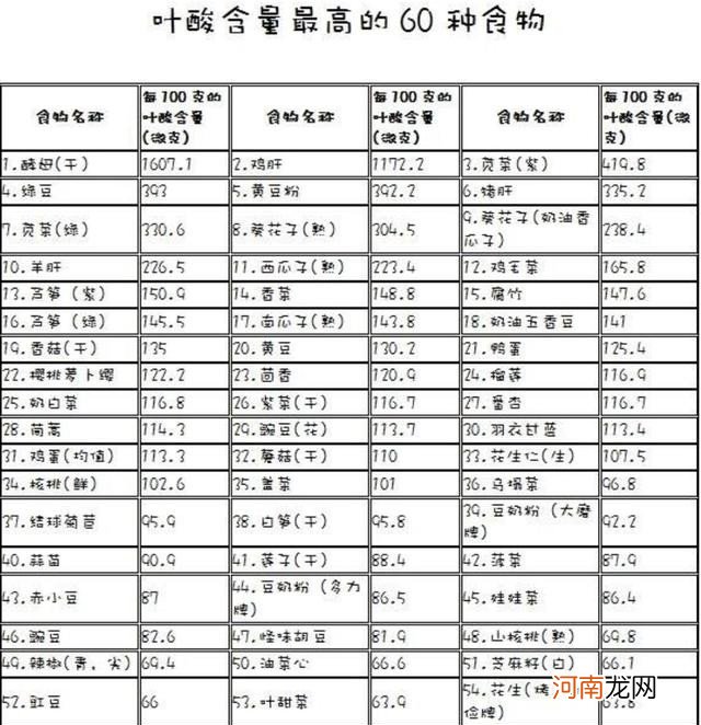 哪些食物叶酸含量高 叶酸从什么时候开始补