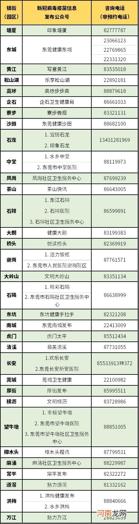 能接种哪种疫苗 哺乳期能接种新冠病毒疫苗吗