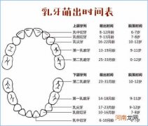 乳牙萌护理注意 宝宝几个月长牙算正常