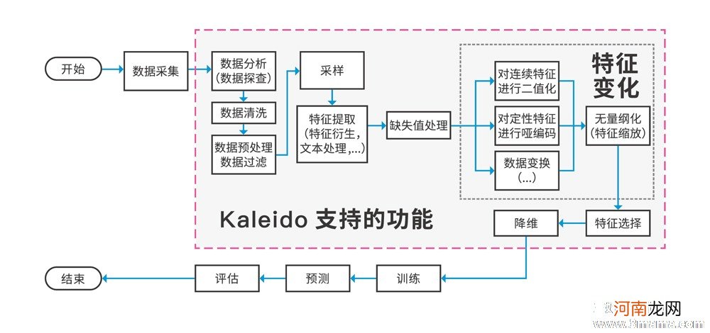 来说一说我的怀男特征