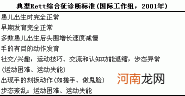 诊断儿童自闭症的症状与识别