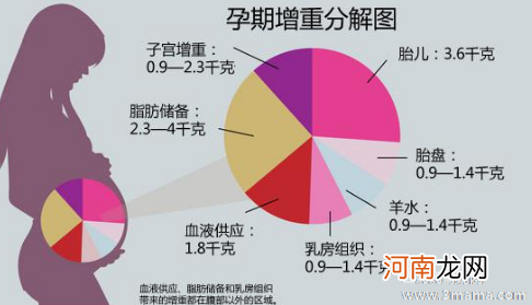 四个因素导致剖宫产率上升