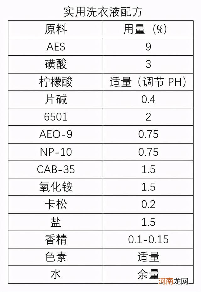 实用洗衣液配方分析 洗衣液的主要成分是什么