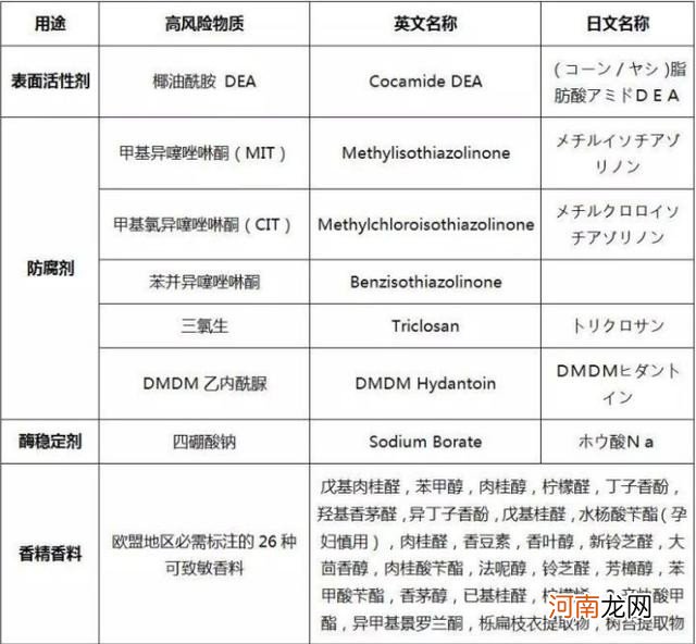 婴儿洗衣液红黑榜 宝宝专用洗衣液没必要买