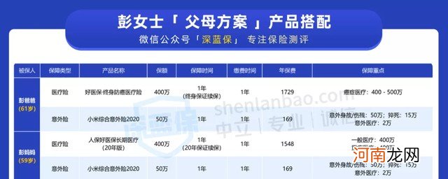 老人买哪种保险比较实用 老年人该买什么保险好