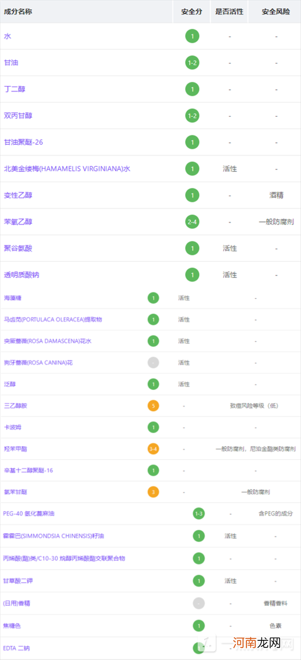 荟诗玫瑰面膜怎么样？荟诗玫瑰面膜成分优质