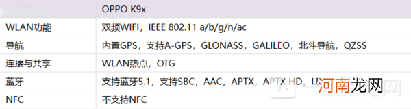 OPPOK9x支持NFC功能吗OPPOK9x有没有NFC功能优质