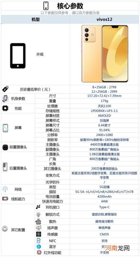 vivos12参数配置vivos12手机参数配置详情优质