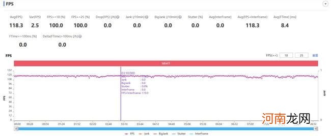 iqooneo5s参数iqooneo5s跑分优质