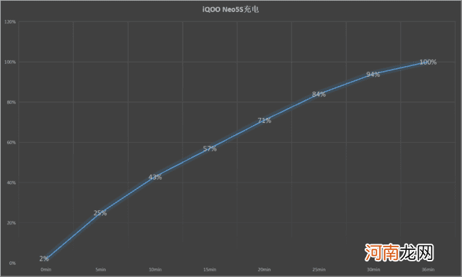 iqooneo5s参数iqooneo5s跑分优质
