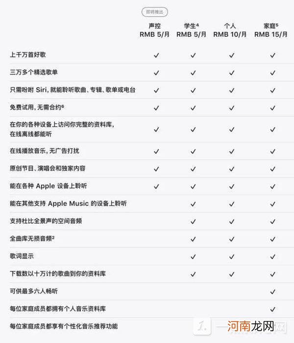 iOS 15.2新增功能有哪些iOS 15.2有哪些升级之处优质