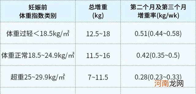 刚怀孕孕妇食谱大全 早期孕妇早餐食谱