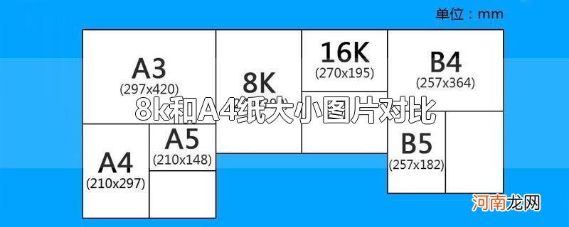 8k和A4纸大小图片对比优质