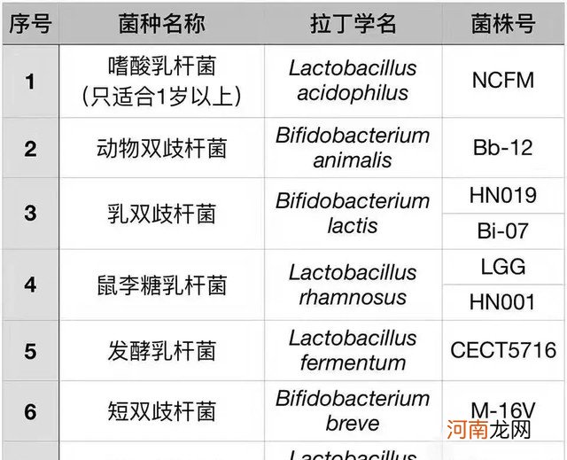 该怎样挑选宝宝益生菌 什么益生菌好