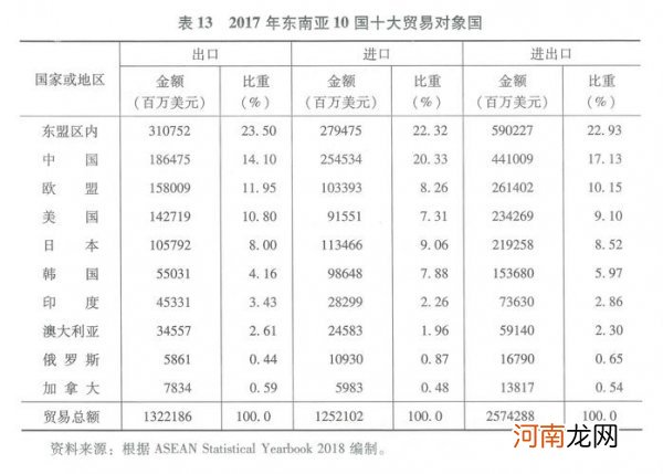 贸易国是出口国还是进口国 我国是出口大国还是进口大国