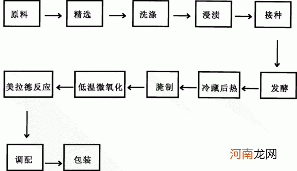 为什么中国不生产纳豆 中国不生产纳豆的主要原因