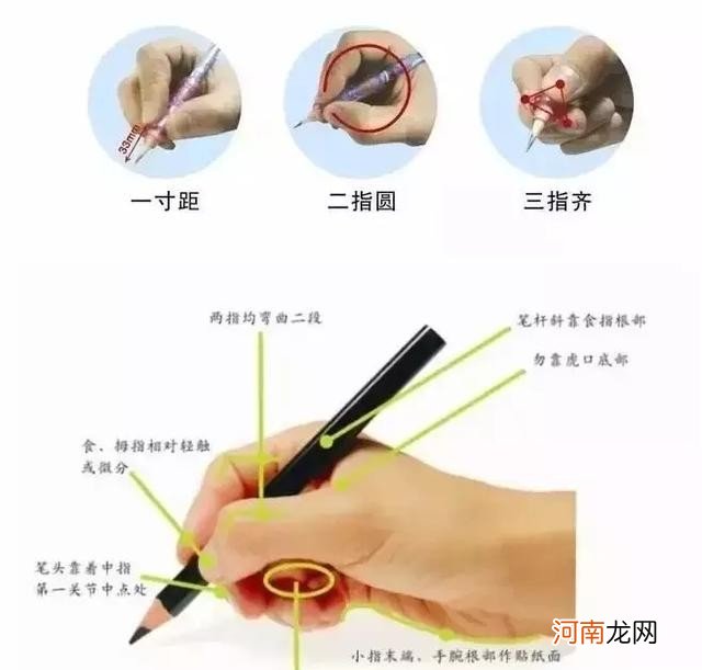 注意正确的握笔和坐姿 坐姿和握笔的正确姿势