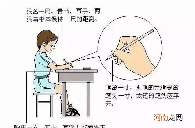 注意正确的握笔和坐姿 坐姿和握笔的正确姿势